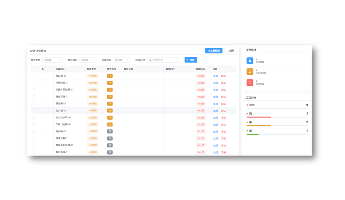 可执行的见解和报告