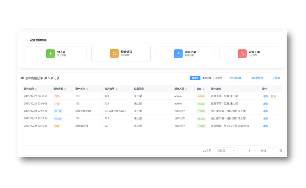 资产全生命周期