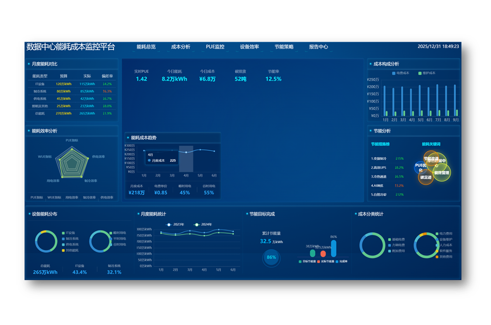 能耗和成本监控