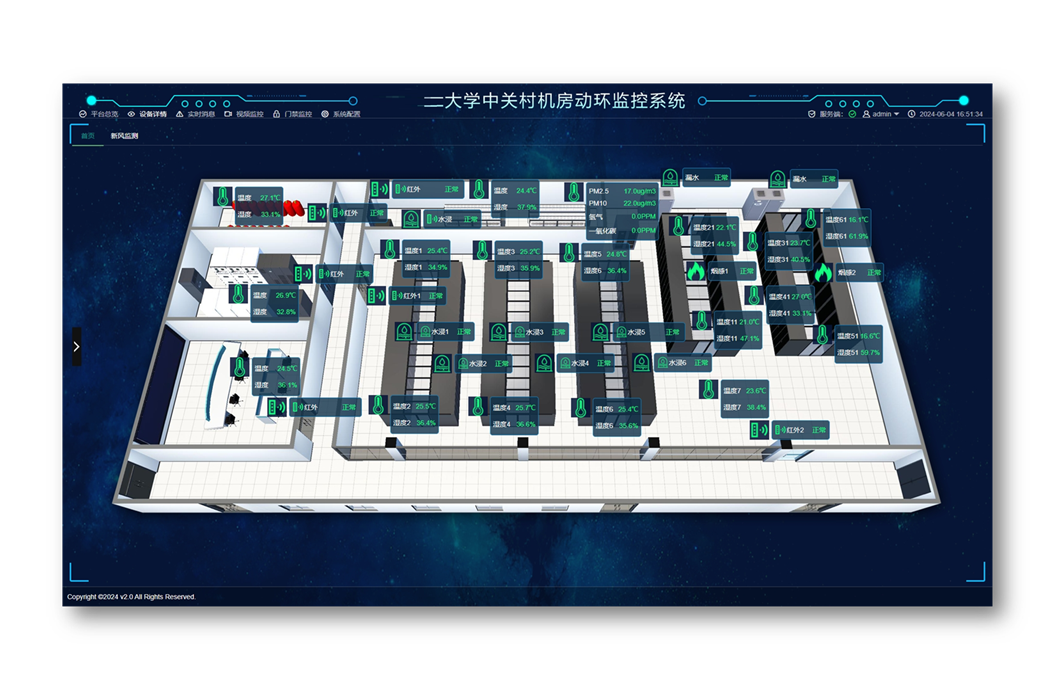 3D可视化监测大屏