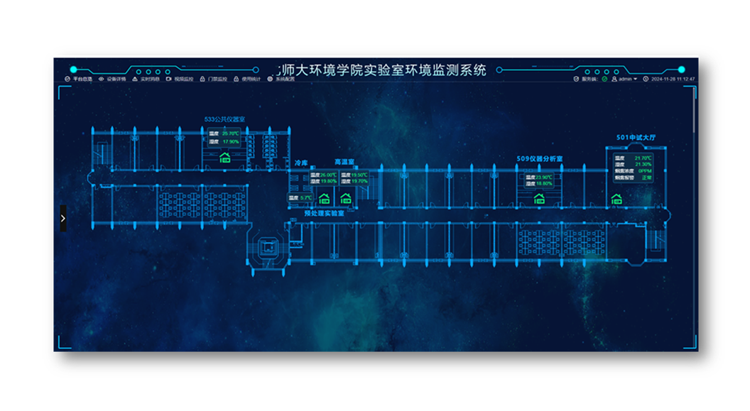 环境和电力监测