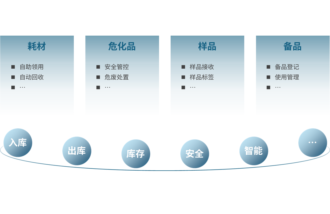 实验室库房管理