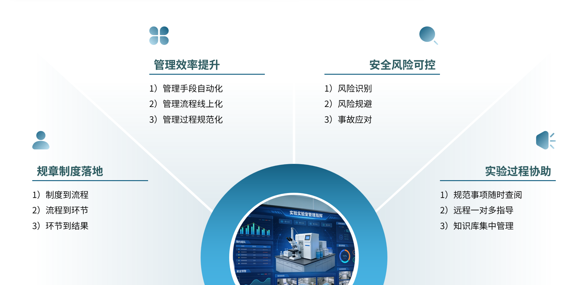 LIMS 实验室智能化